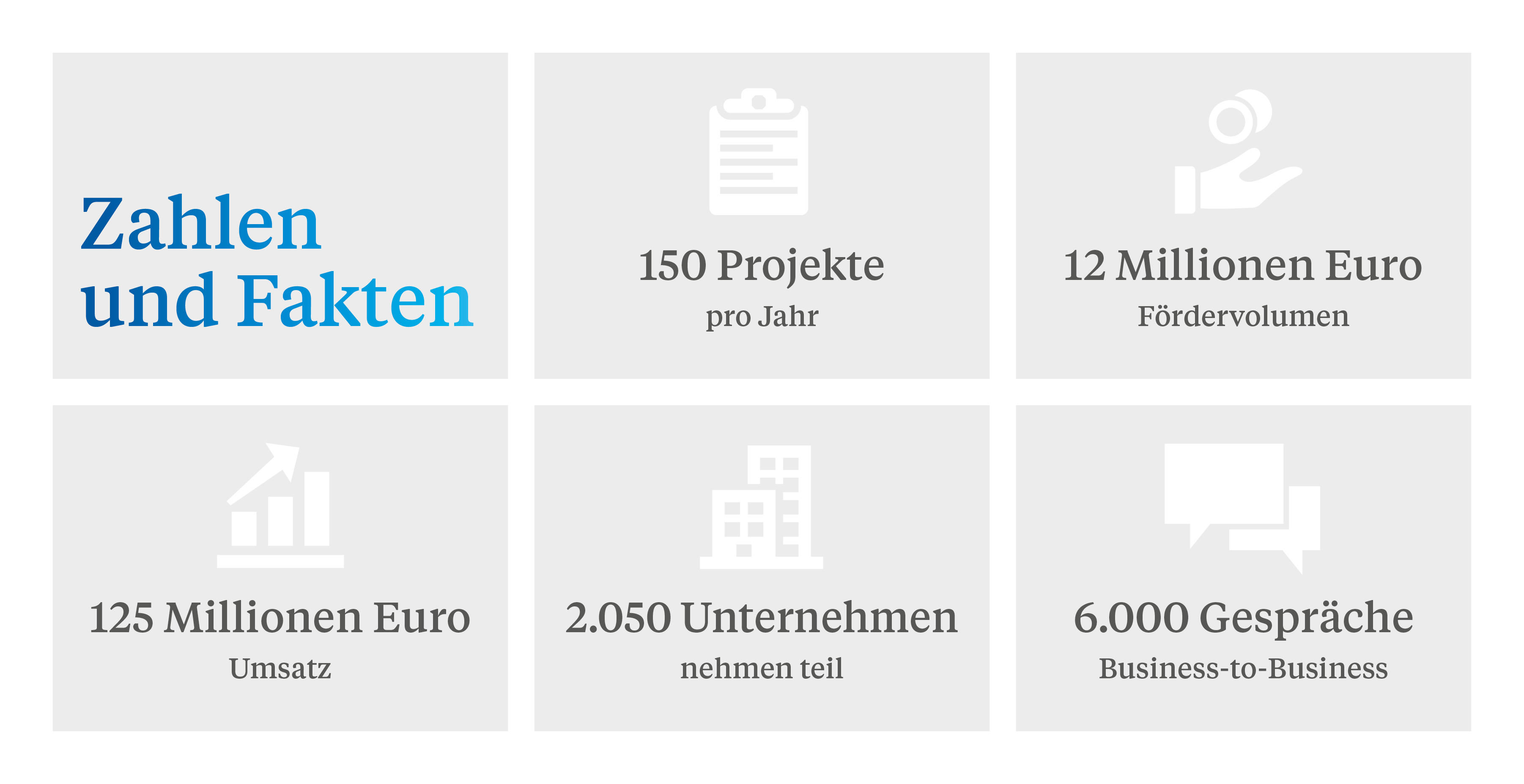 Infografik mit Zahlen und Fakten zum BMWK-Markterschließungsprogramm